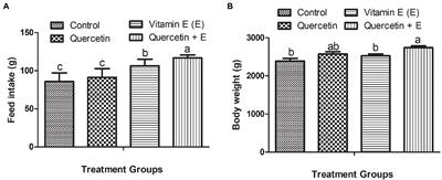 Synergy of Dietary Quercetin and Vitamin E Improves Cecal Microbiota and Its Metabolite Profile in Aged Breeder Hens